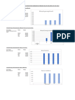 Grafik Harga Pasar 22 Baru