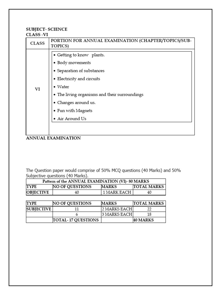 Ae Portion Class Vi PDF