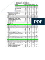 Hasil Capaian Program 2020