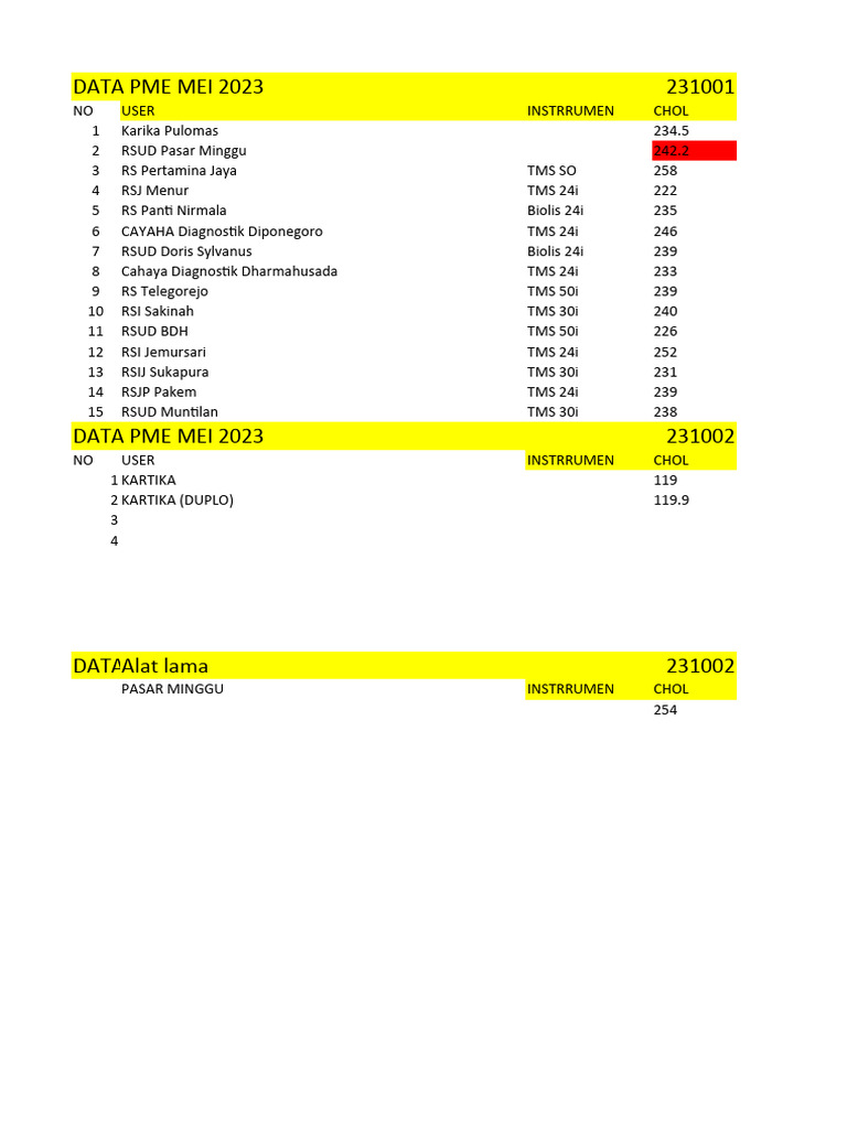 Data Pme Eqas Mei 2023 Print Out Alat | PDF