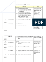 RPT Matematik Pemulihan Khas 2021