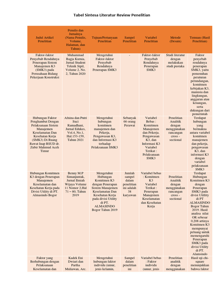 Contoh tabel sintesa literatur review pdf