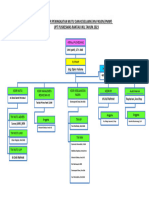 Struktur PMKP Puskesmas Rantau Ikil 2023