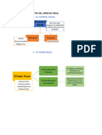 Fundamentos Del Derecho Penal