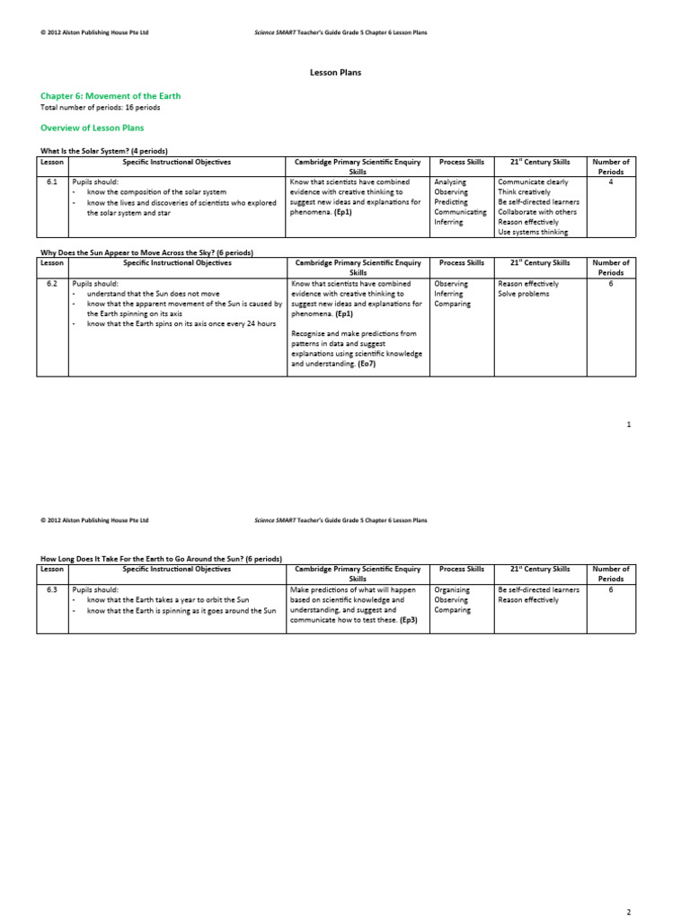 Grade 5 Chapter 6 Lesson Plans | PDF | Planets | Solar System