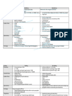 Tabla Síndrome Mieloproliferativo