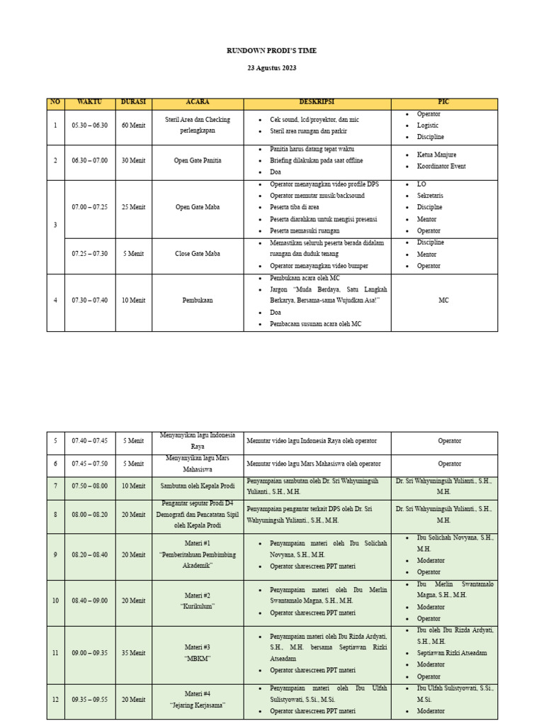 Rundown Prodi's Time | PDF