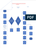 Diagrama de Flujo - BCP