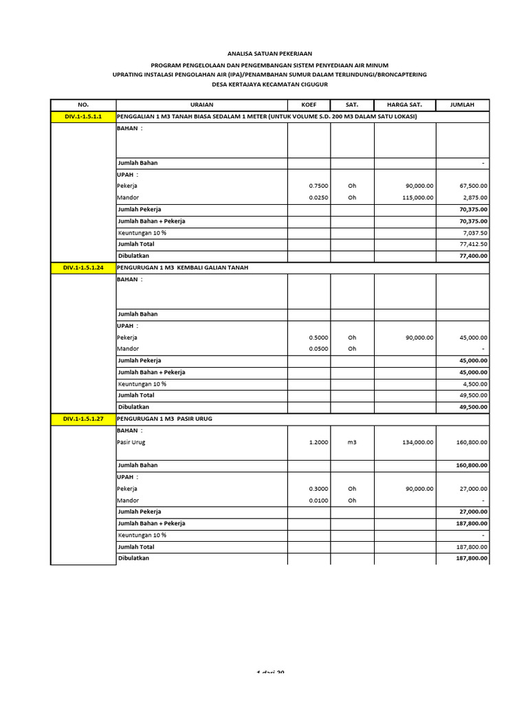 RPD Tahap 1 Desa Selasari | PDF