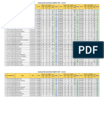 Result of CM-24-WT-13 To WT-15