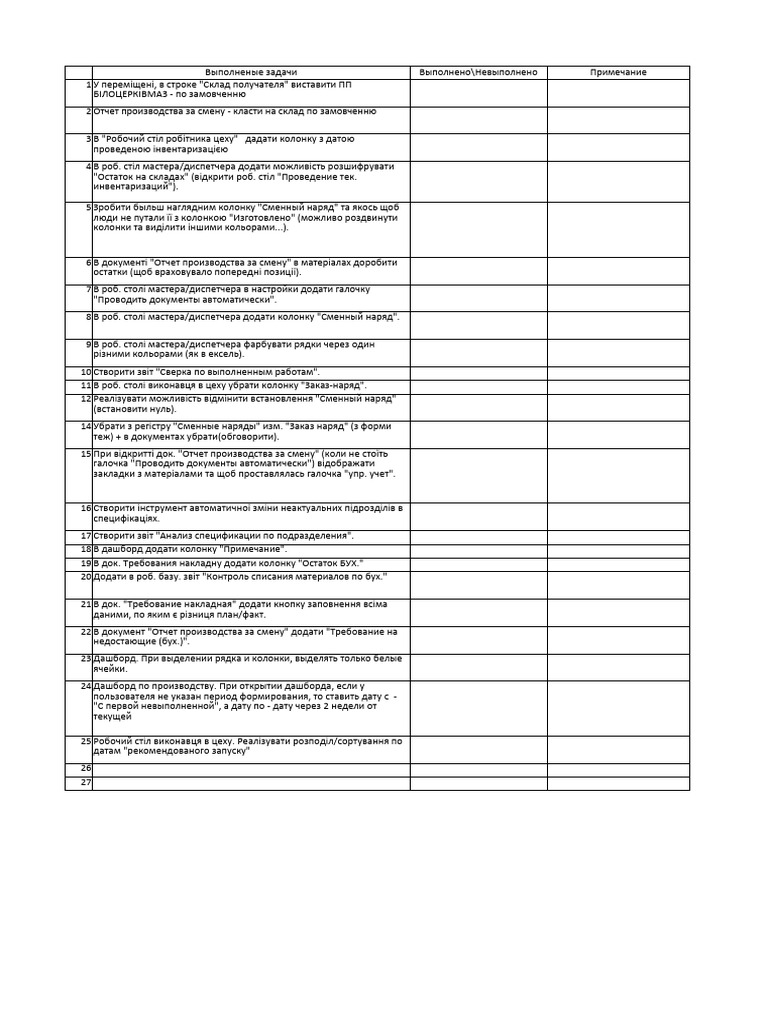 График выполнения задач | PDF