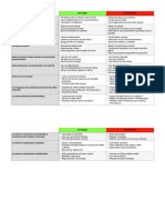 Circuit de Distribution PDF