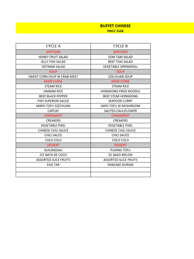Buffet Menu: Chinese Cuisine Options | PDF