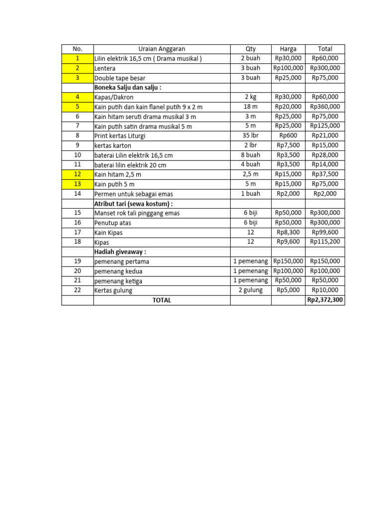 RAB All Divisions (Version 1) Natal 2021 | PDF