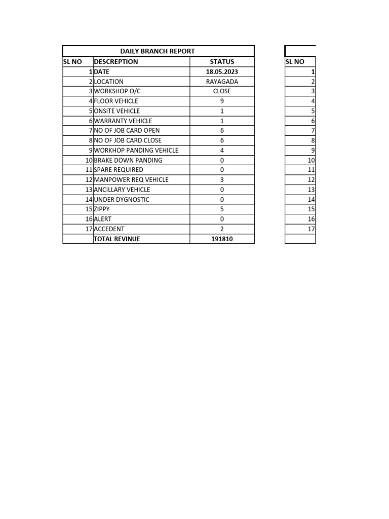 Daily Branch Report - Rayagada Operations | PDF | Manual Transmission ...