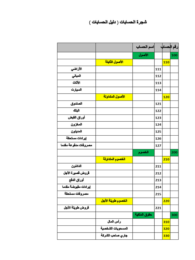 Chart of accounts pdf