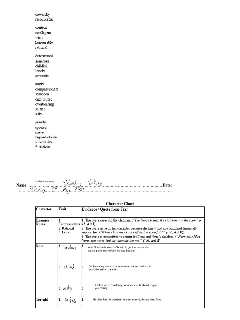 Dolls House Character Analysis PDF