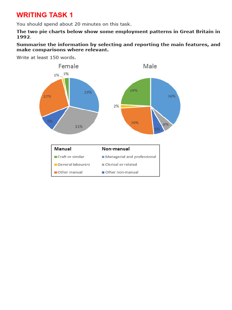 Writing Task 1 Pie Chart | PDF