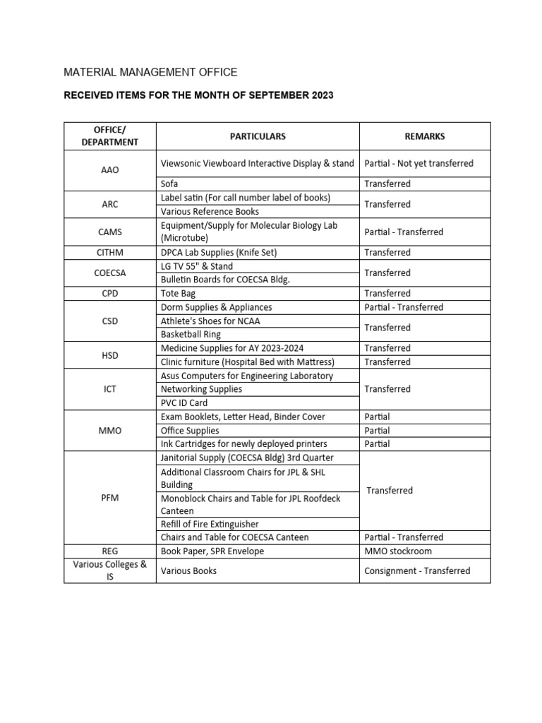 Received Items | PDF | Office Equipment | Equipment