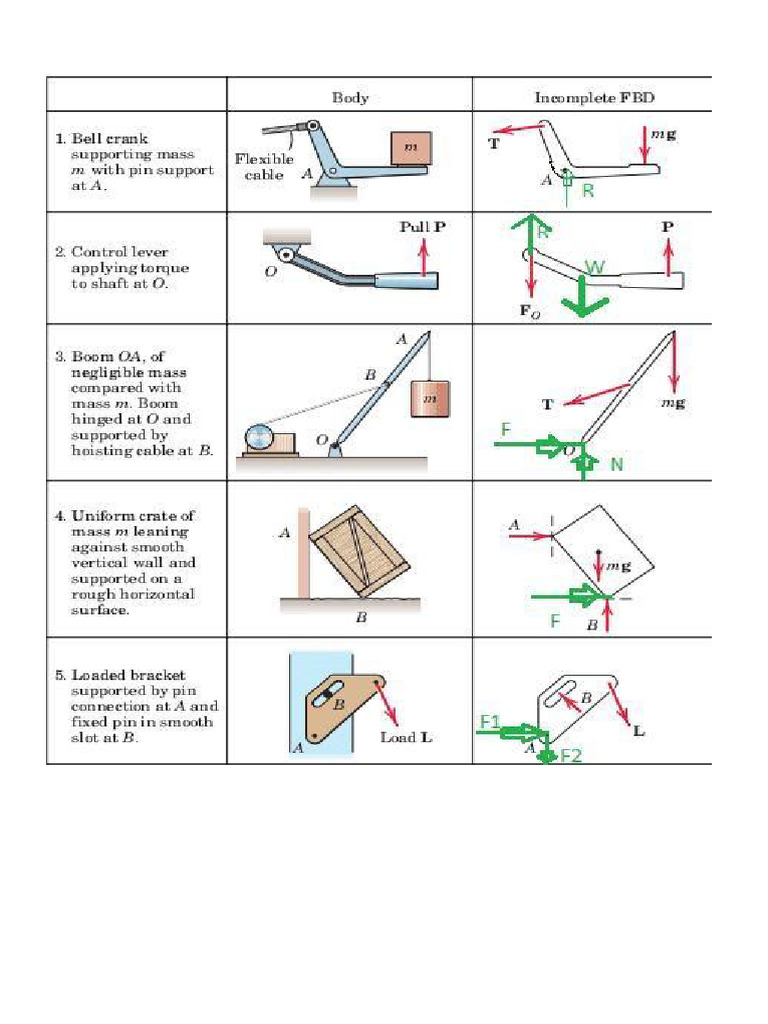 FBD | PDF