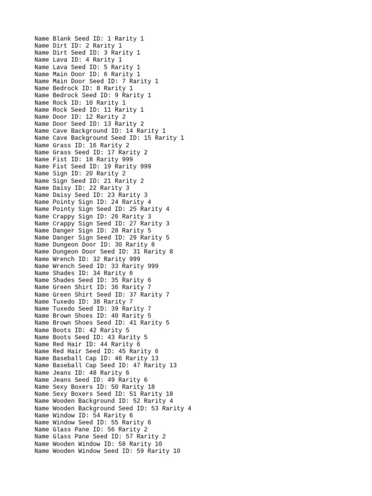 Growtopia Item Rarity List | PDF | Pizza | Mars