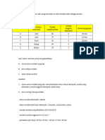 Tugas 1 Pengantar Statistik Sosial