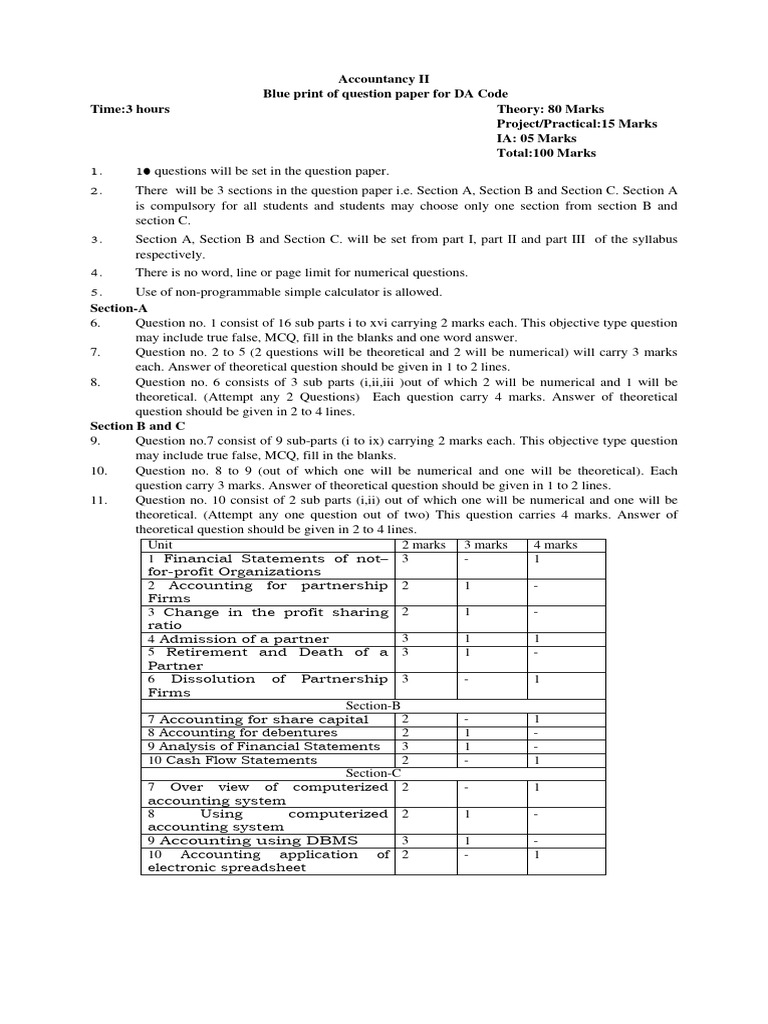 12th-accountancy-2-blue-print-of-question-paper-for-da-code-pdf
