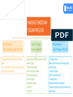 Peta Konsep PKN Modul 1