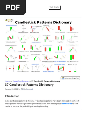 Candlestick dictionary discount