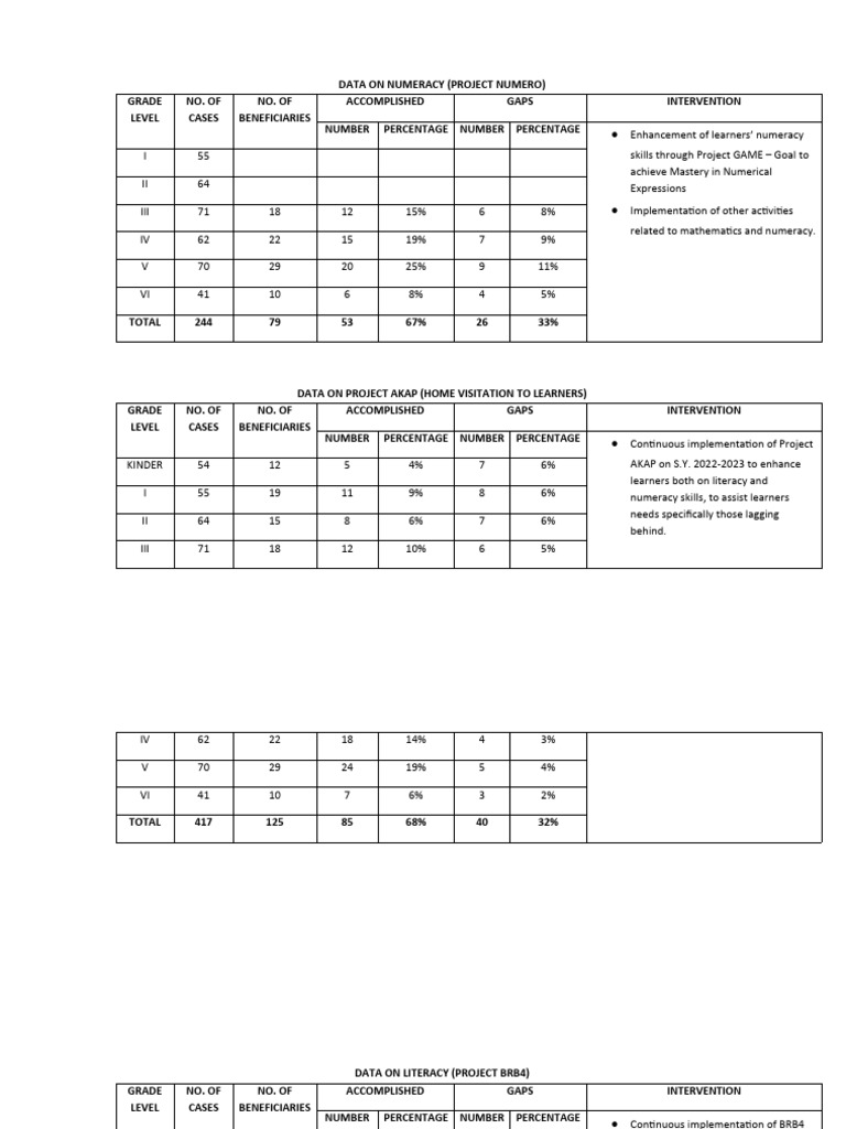 Data on numeracy and literacy for editing pdf literacy education