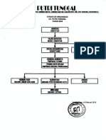 Struktur Organisasi CV - Putri Tunggal