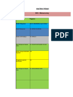 SKP Jul-Des 2021 Naik Pangkat Moko