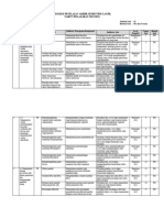 Kisi-Kisi Pas Ipa KLS 9