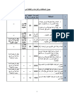 Ministerial Resolution No 178 For The Year 2017 Arabic1