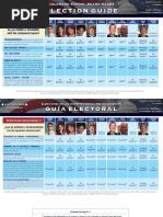 D-11 Colorado Springs Voter Guide 