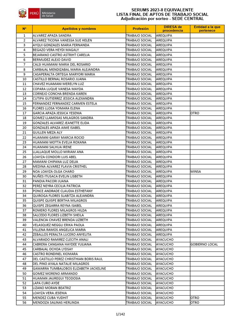 Lista Final de Aptos Por Sorteo Serums 2023II Equivalente