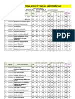 SE - 1 - 01.05.2023 - SR ELITE - Neet GRAND TEST - 20 Internal Analysis