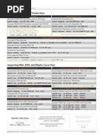 OpenSSL+Cheat+Sheet+ +v1.7+ +Practical+Networking+