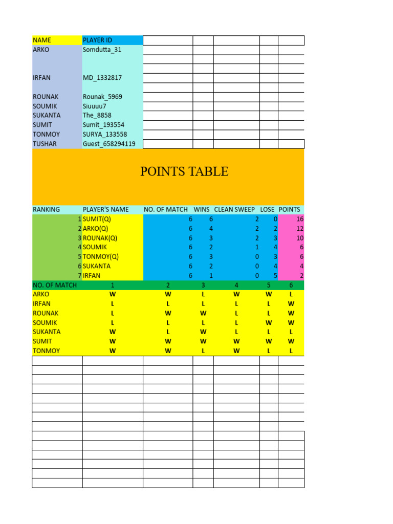 CARROM CHAMPIONSHIP 2021 intelligence overview