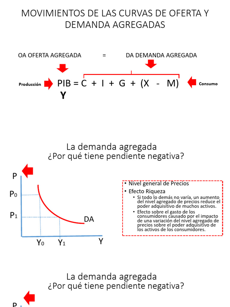 Demanda y Oferta Agregadas | PDF | Precios | Oferta y demanda