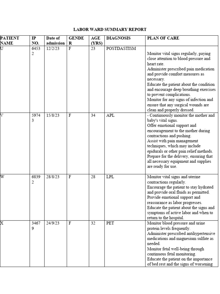 labor-ward-pateint-summary-pdf-childbirth-medical-specialties