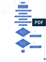 Flowchart Lab 2