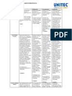 Rúbrica de Evaluación Del Entregable 2