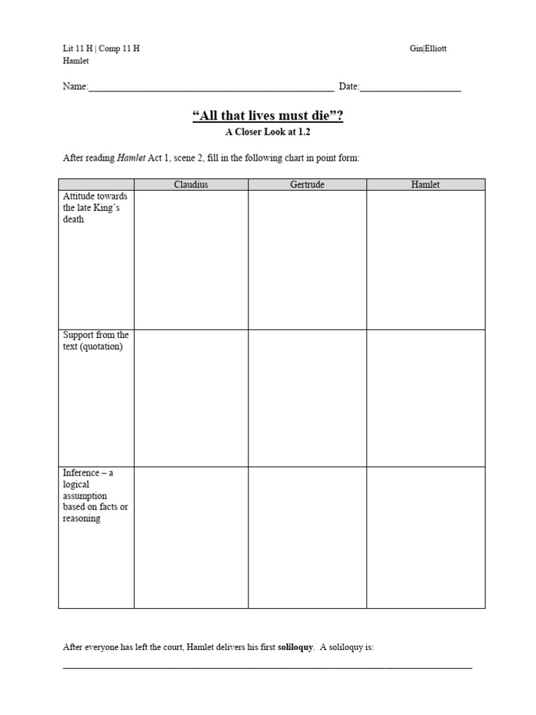 Hamlet 1 2 Chart Pdf Hamlet