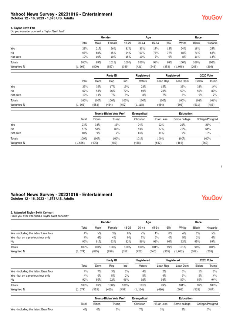 Yahoo news survey 20231016 entertainment pdf race and