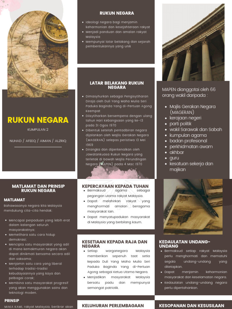 Brochure Rukun Negara | PDF