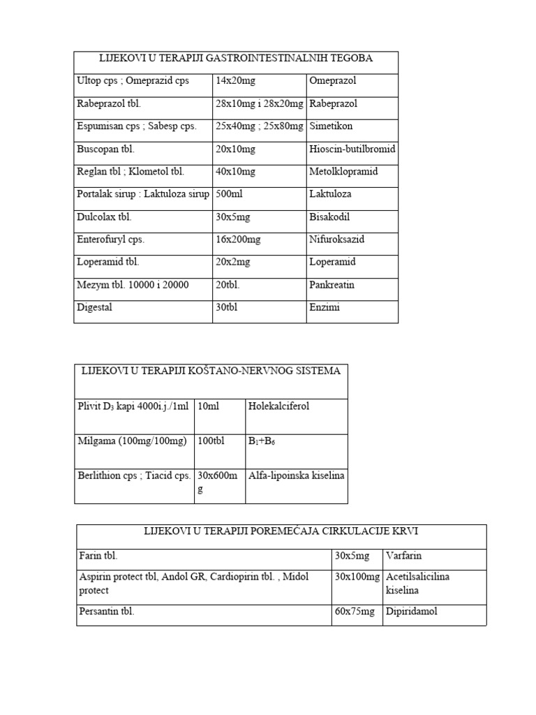 penzionerska-lista-lijekova-br-ko-pdf
