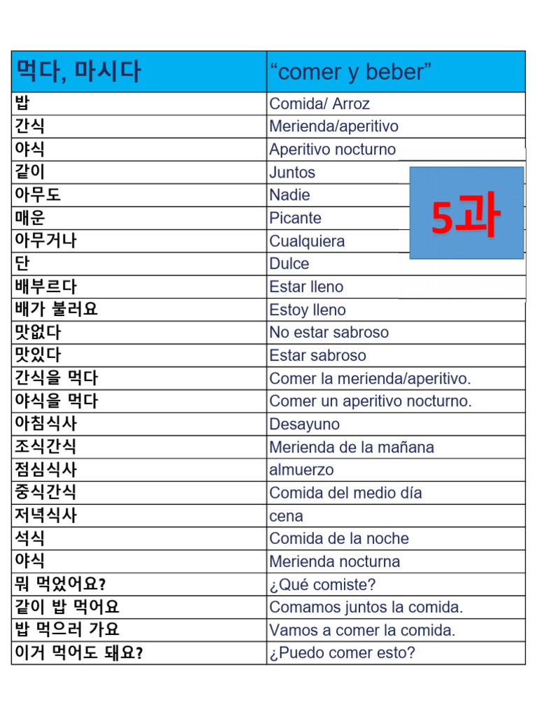 5 먹다 마시다 Resumen Vocabulario | PDF