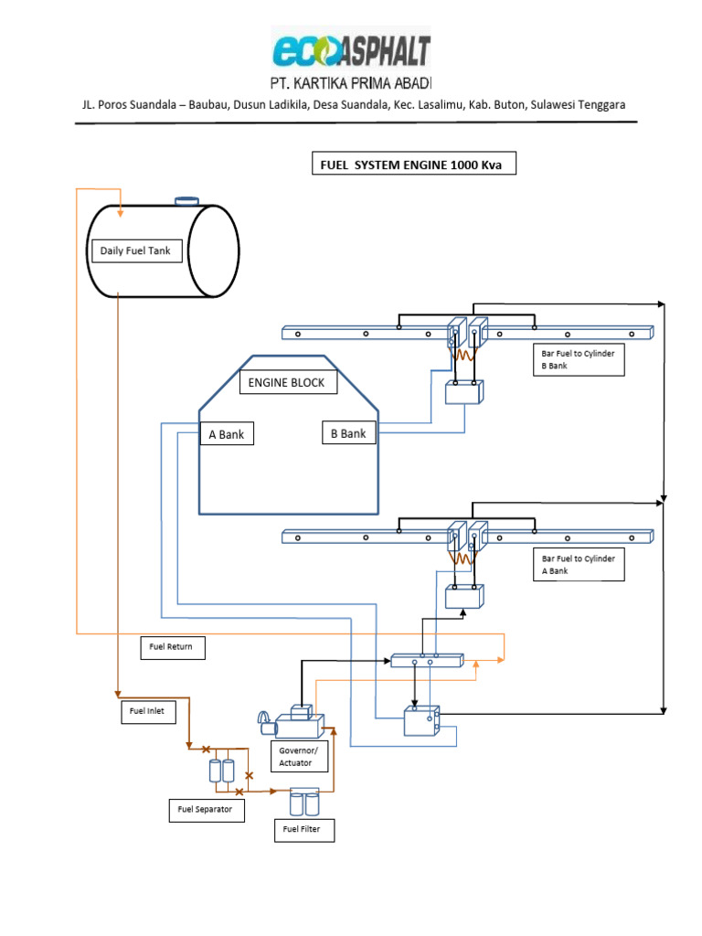 Fuel System Genset 1000 Kva | PDF
