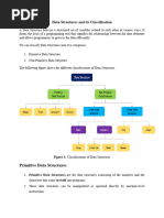 Data Structure Classification